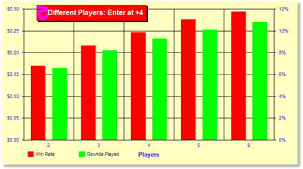 z4031Chart.gif