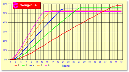 z4037Chart.gif