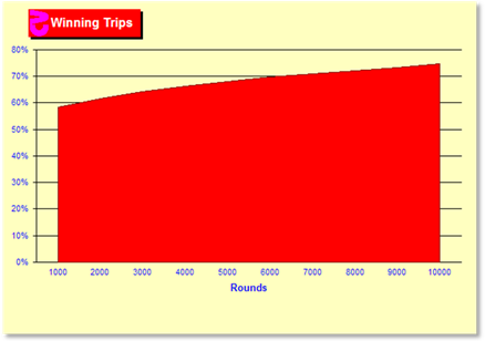 z731Chart.gif