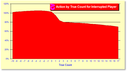 z221Chart.gif