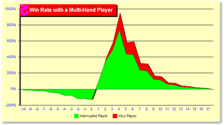 z224Chart.gif