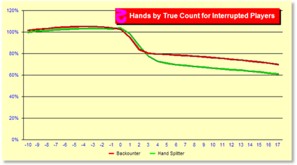 z225Chart.gif