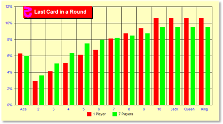 z810Chart.gif