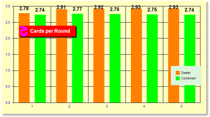 z820Chart.gif