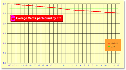 z821Chart.gif