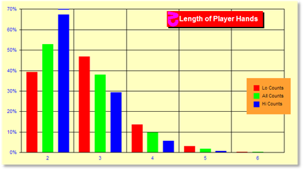 z824Chart.gif