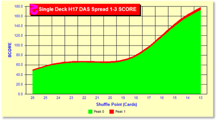 z700Chart.gif