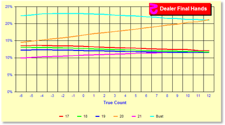 z720Chart.gif