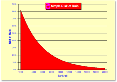 z150Chart.gif