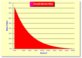 z152Chart.gif