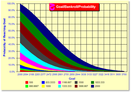 z142Chart.gif