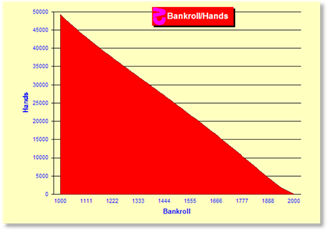 z143Chart.gif