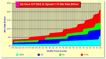 z680Chart.gif