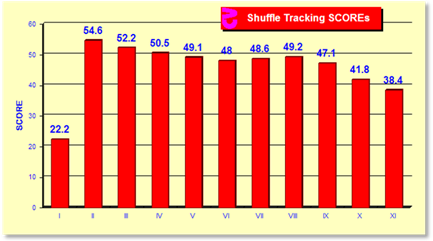 z231Chart.gif