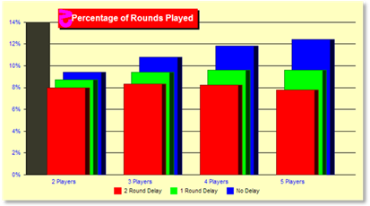 z4050Chart.gif