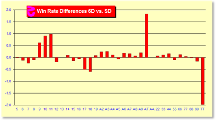 z29Chart.gif