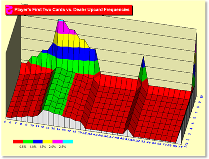 z31Chart.gif