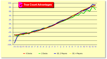 z42Chart.gif