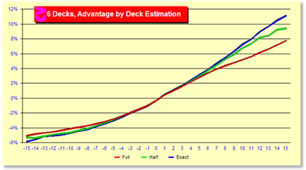 z47Chart.gif