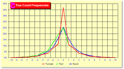 z46bChart.gif