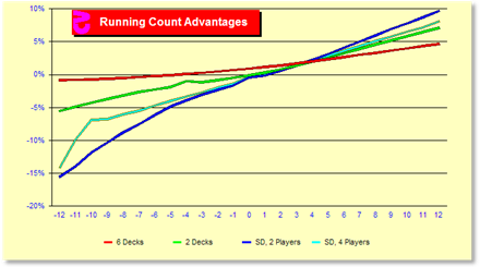 z62Chart.gif