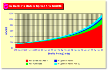 z80Chart.gif