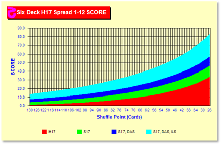 z84Chart.gif