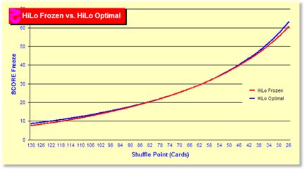 z4191Chart.gif