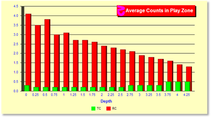 z342Chart.gif